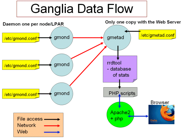ganglia_diagram_smaller.1274537967.gif