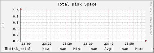 compute03 disk_total