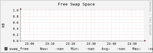 compute03 swap_free