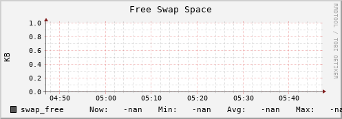 compute03 swap_free