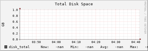compute03 disk_total