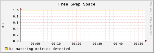 compute04 swap_free