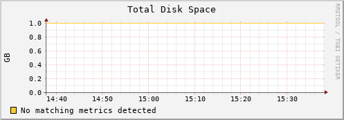 compute04 disk_total