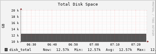 compute05 disk_total