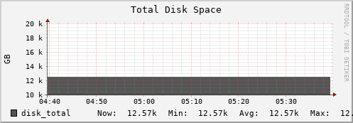 compute05 disk_total