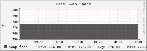 compute06 swap_free