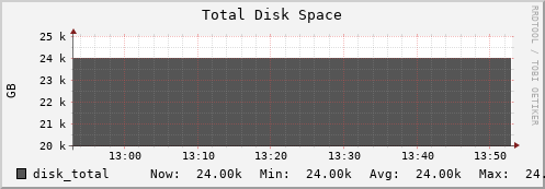 compute06 disk_total