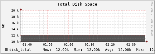 compute07 disk_total