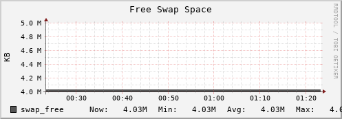 compute07 swap_free