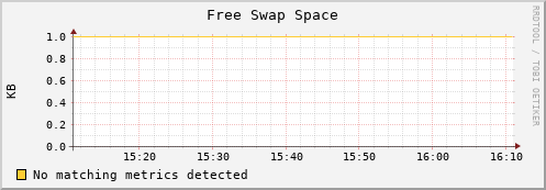compute2 swap_free