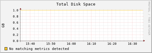 compute2 disk_total