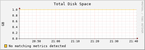 mammoth disk_total