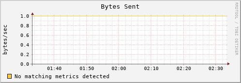 mammoth bytes_out