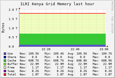 ILRI Kenya Grid (2 sources) MEM